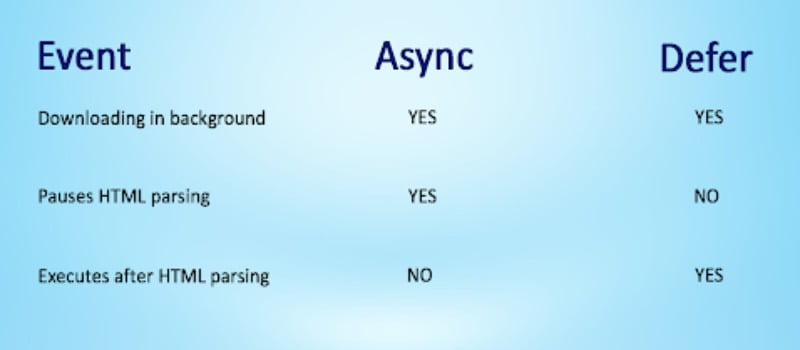 What is Image Lazy Loading and Why Should We Use It? - Amit Tiwari: On ...